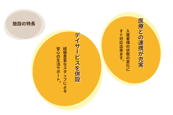 有料老人ホームの特長